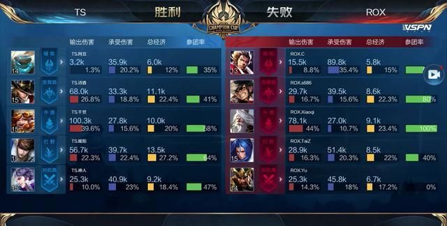 降低社交门